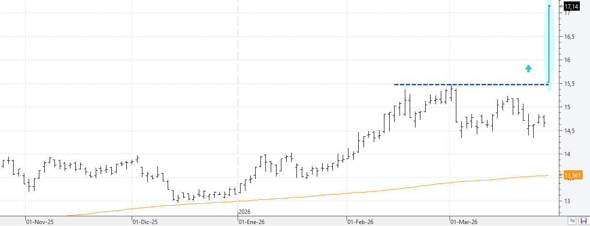 c240326enagas c240326enagas