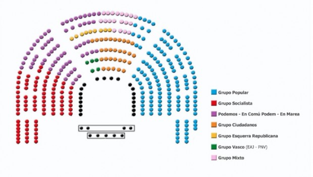 congreso escanos