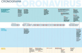 ep cronograma elaborado por el ministerio de exteriores sobre las recomendaciones de la oms