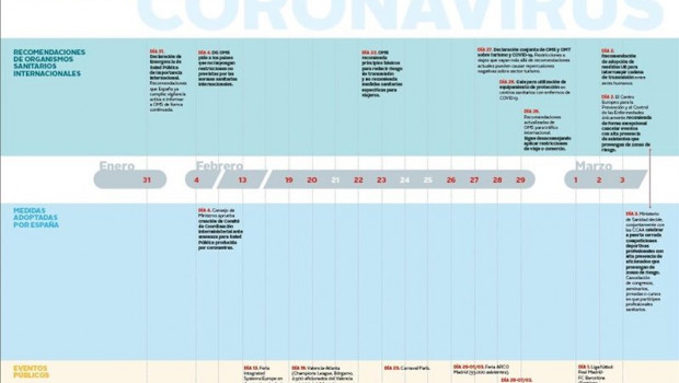 ep cronograma elaborado por el ministerio de exteriores sobre las recomendaciones de la oms