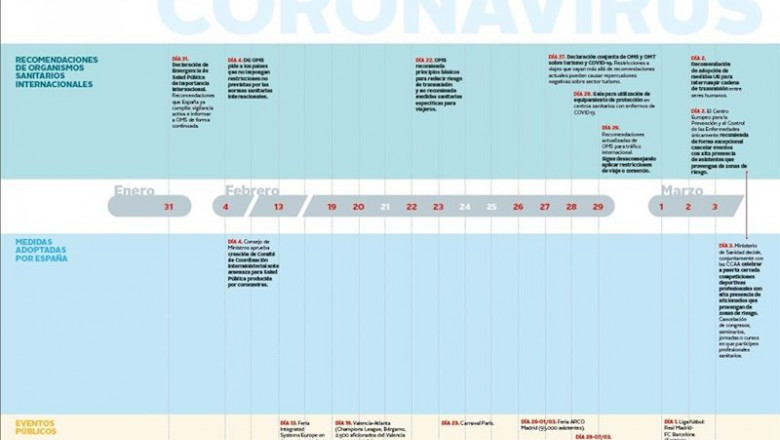 Cronograma elaborado por el Ministerio de Exteriores sobre las recomendaciones de la OMS | MINISTERIO DE ASUNTOS EXTERIORES ep cronograma elaborado por el ministerio de exteriores sobre las recomendaciones de la oms