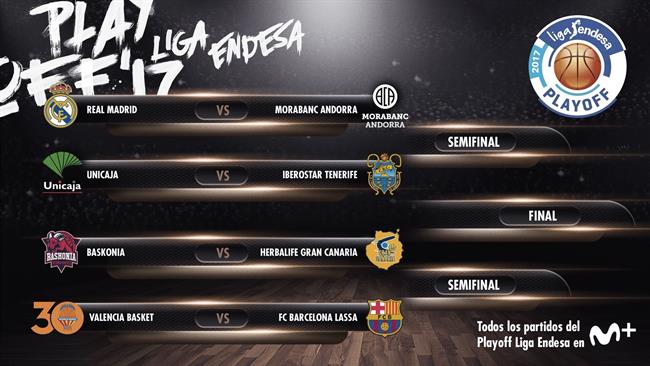 Cuadro del Playoff de ACB | ACB ep cuadroplayoffacb