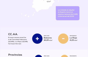 ep el precio medio del alquiler en espana cierra 2023 con un alza anual del 601 hasta los 1112 euros