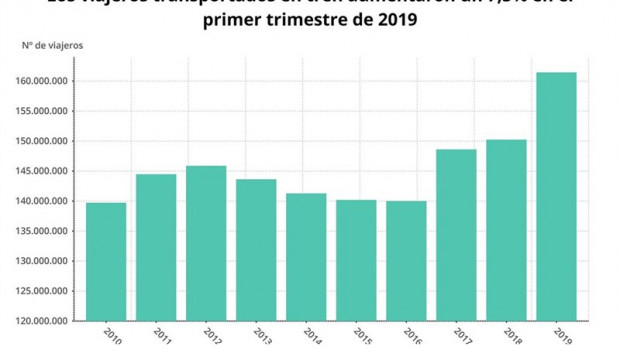 ep epdata- transporteviajerosferrocarril en graficos