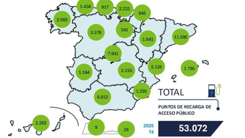 ep espana cierra 2025 con 53072 puntos de recarga un 37 mas que en 2024 ep espana cierra 2025 con 53072 puntos de recarga un 37 mas que en 2024