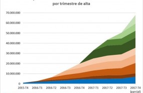 ep evolucionvolumen gestionadoindexa capital