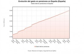 ep gasto pensiones junio 2018