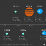 ep representacion artistica de los sistemas planetarios k2-32 y k2-233 donde aparecen las masas ep representacion artistica de los sistemas planetarios k2-32 y k2-233 donde aparecen las masas