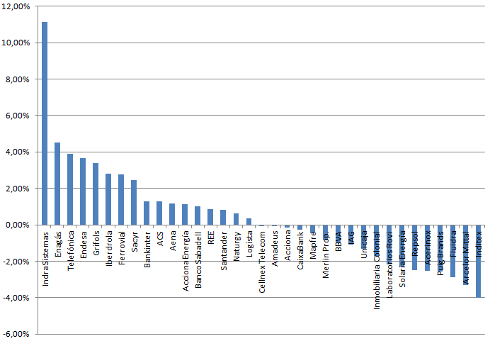 vs 20250523b vs 20250523b