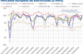 20230814 aleasoft precios mercados europeos electricidad 20230814 aleasoft precios mercados europeos electricidad