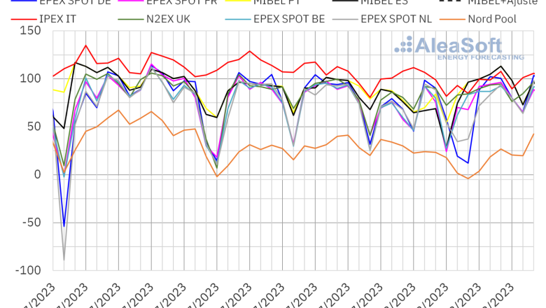 20230814 aleasoft precios mercados europeos electricidad 