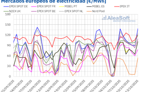 20251013 aleasoft precios mercados europeos electricidad