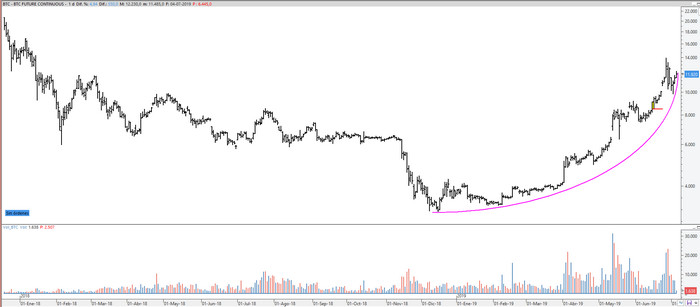 btcusd040319