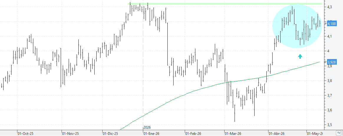 c120526mapfre c120526mapfre