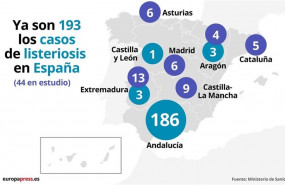 ep datos de los afectados por el brote de listeriosis a 23 de agosto de 2019 segun datos de sanidad