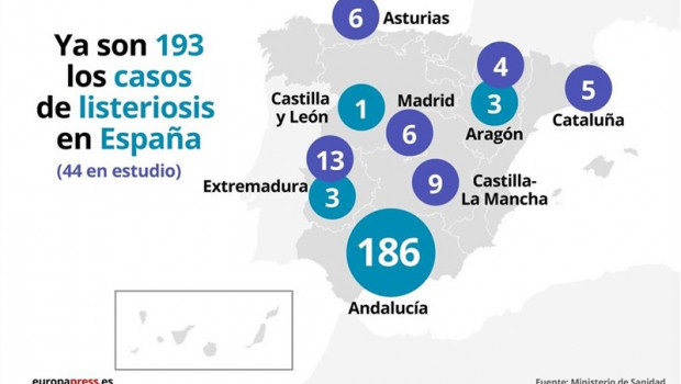ep datos de los afectados por el brote de listeriosis a 23 de agosto de 2019 segun datos de sanidad