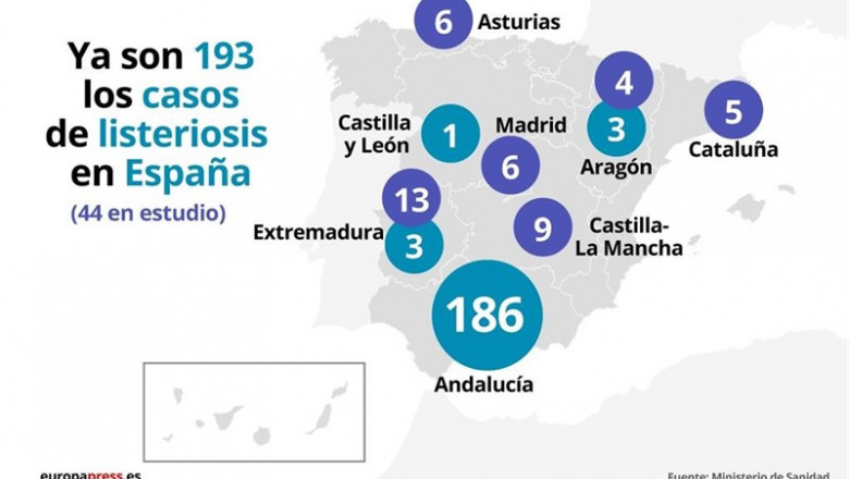 Datos de los afectados por el brote de listeriosis a 23 de agosto de 2019, según datos de Sanidad | EUROPA PRESS ep datos de los afectados por el brote de listeriosis a 23 de agosto de 2019 segun datos de sanidad