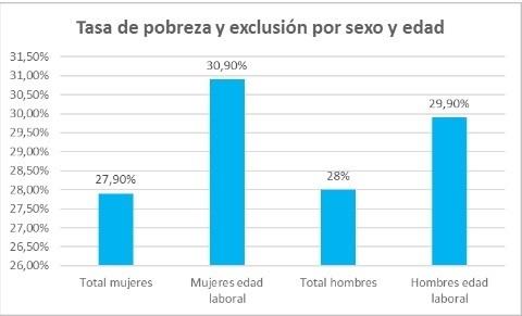 V informe #EmpleoParaTodas | FUNDACIÓN ADECCO ep v informe empleoparatodas