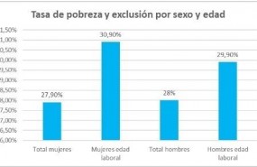 ep v informe empleoparatodas