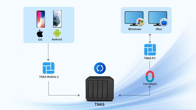 mobiledatabackupsolution4