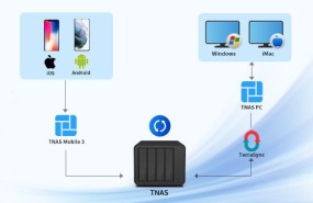 mobiledatabackupsolution4