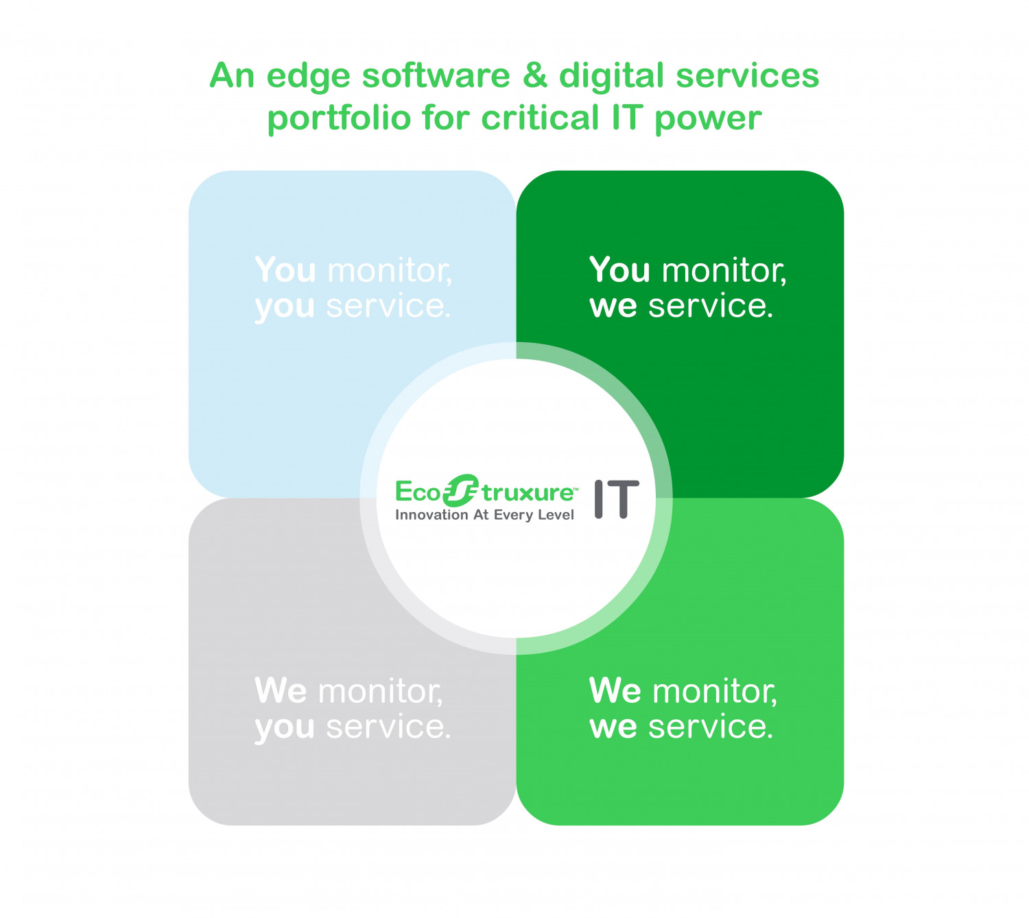 1619771920 schneider electric lanza el programa edge software digital services para impulsar la estrategia de servicios de gestio n de sus partners it 