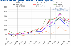 1646062944 20220228 aleasoft precio mensual mercados electricos europa 