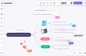 boardmix mapa mental