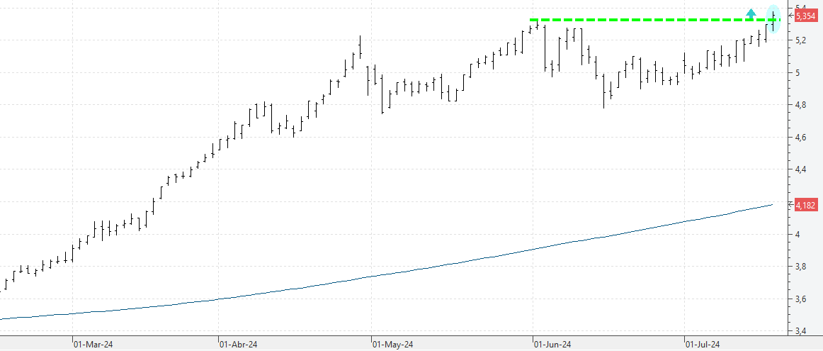 c170724caixabank