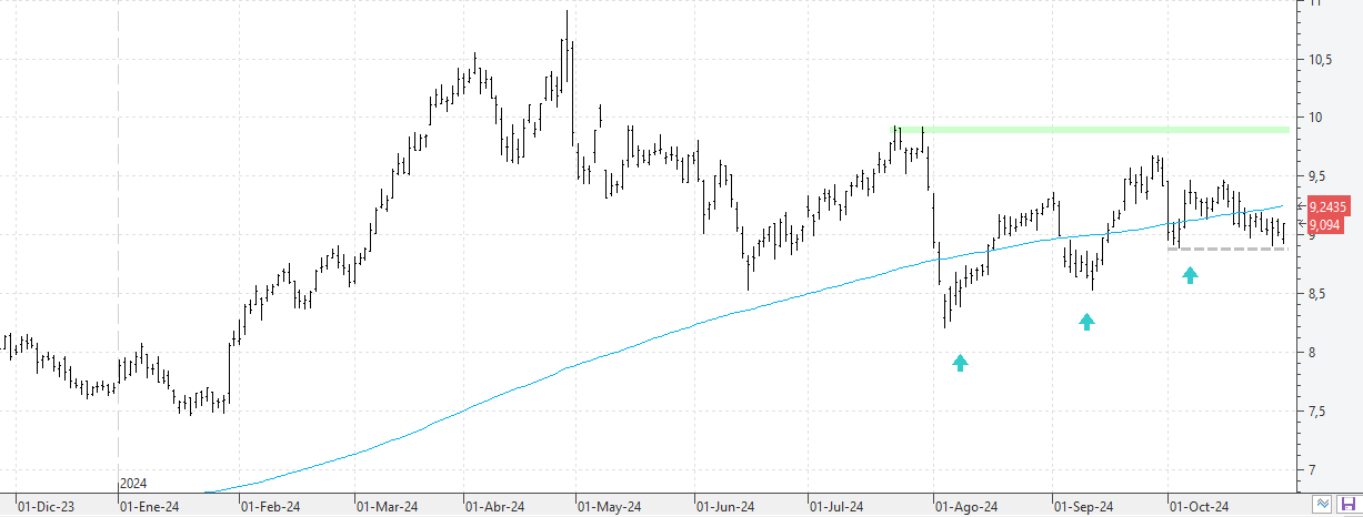 c301024bbva