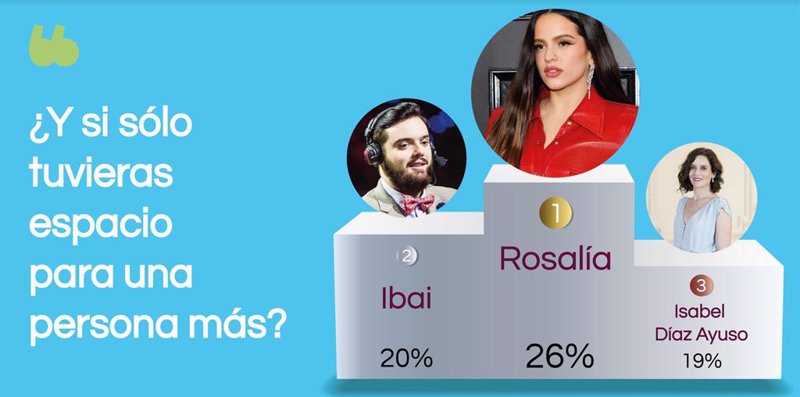 ep encuesta con quien harias un blablacar de blablarcar ep encuesta con quien harias un blablacar de blablarcar