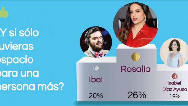 ep encuesta con quien harias un blablacar de blablarcar