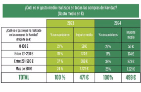 ep gasto medio