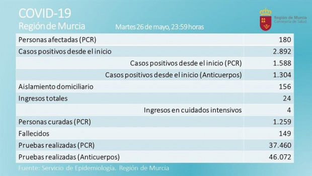 ep grafica con los ultimos datos del balance de afectados por el coronavirus