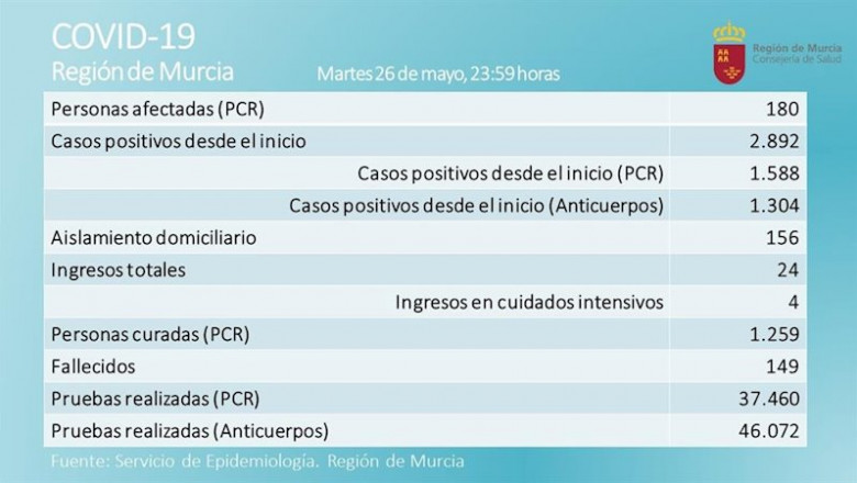 ep grafica con los ultimos datos del balance de afectados por el coronavirus ep grafica con los ultimos datos del balance de afectados por el coronavirus