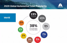 ep principales colores para los vehiculos