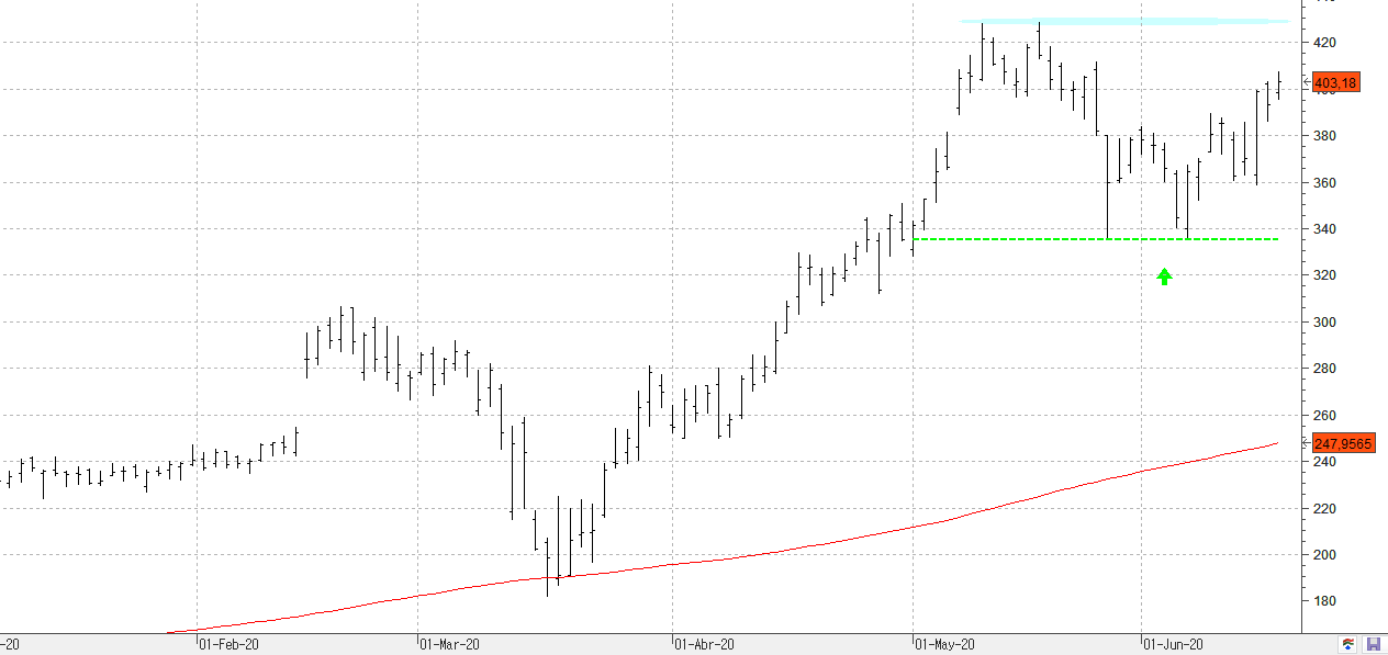 w180620dexcom