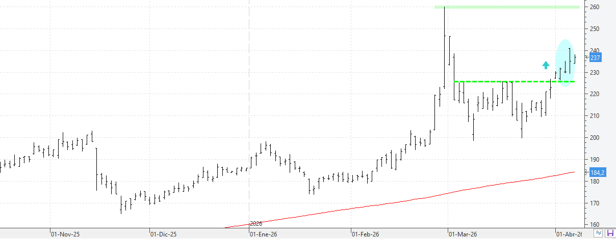 c090426acciona c090426acciona
