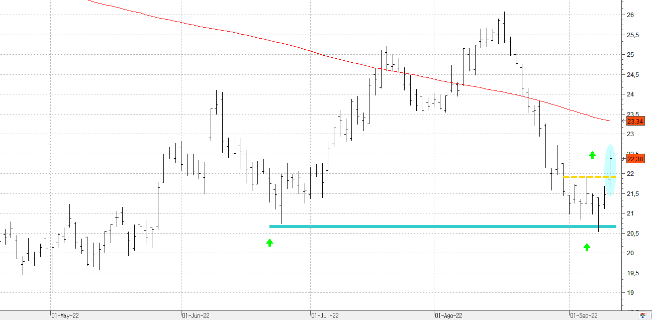 c120922inditex