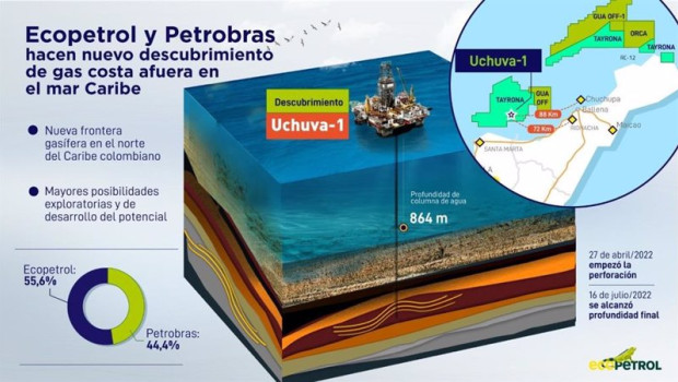 ep archivo   ecopetrol y petrobras descubren una acumulacion de gas natural en el caribe colombiano