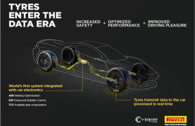 ep aston martin adoptara la tecnologia de neumaticos ciberneticos de pirelli
