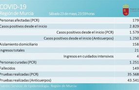ep balance diario covid-19