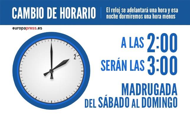 Cambio de horario de marzo 2018 en España: día y hora | EUROPA PRESS - Archivo ep cambiohorariomarzo 2018espana diahora