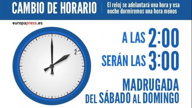 ep cambiohorariomarzo 2018espana diahora