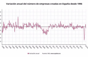 ep creacion de empresas en octubre