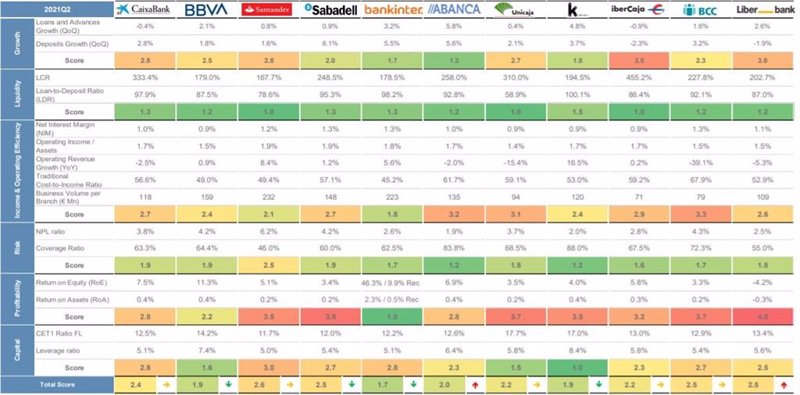 ep infografia del informe el pulso a la banca del segundo trimestre de 2021 elaborado por alvarez