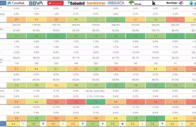 ep infografia del informe el pulso a la banca del segundo trimestre de 2021 elaborado por alvarez