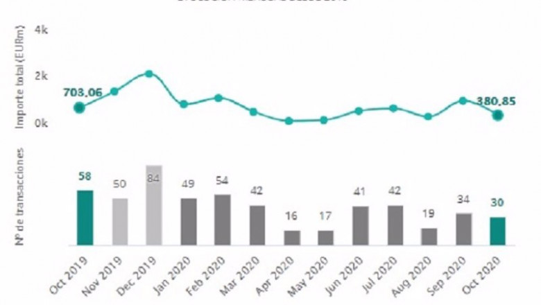 ep operaciones en el mercado transaccional inmobiliario de octubre de 2019 a octubre de 2020 ep operaciones en el mercado transaccional inmobiliario de octubre de 2019 a octubre de 2020