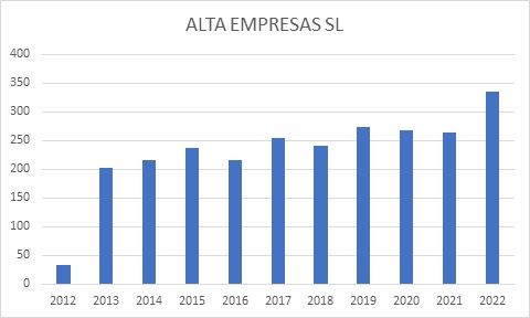 estadistica empresas sl creadas autonomospymes