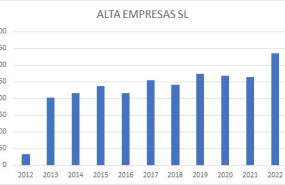 estadistica empresas sl creadas autonomospymes estadistica empresas sl creadas autonomospymes